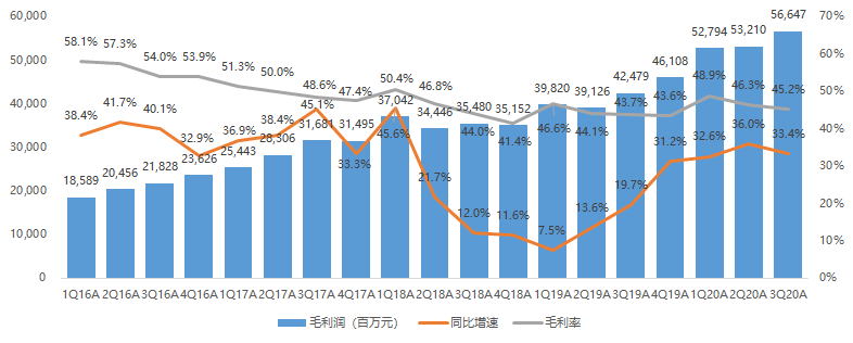 天士力：天士力关于公司2023年度主要经营d88尊龙首页数据的公告