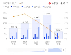 尊龙d88娱乐网址【公告精选】多家上市公司披露经营数据；多家上市公司启动增持回购计划